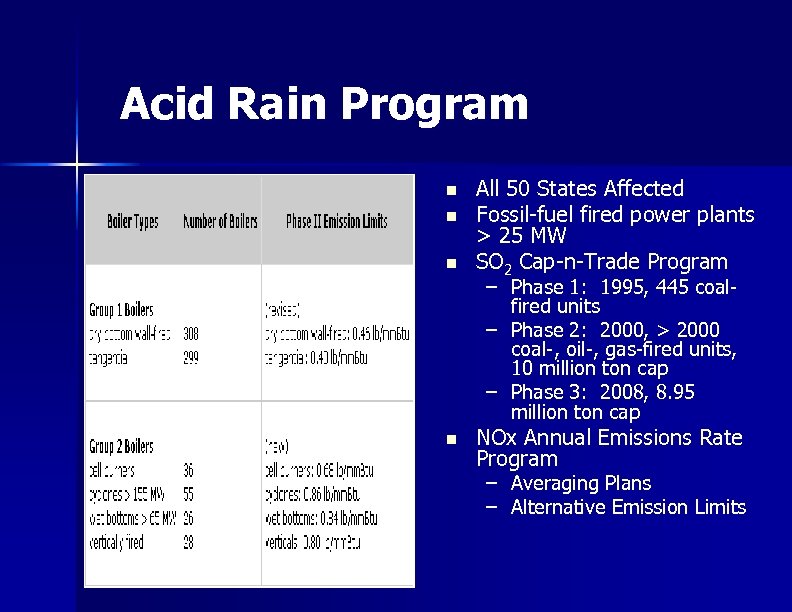 Acid Rain Program n n All 50 States Affected Fossil-fuel fired power plants >