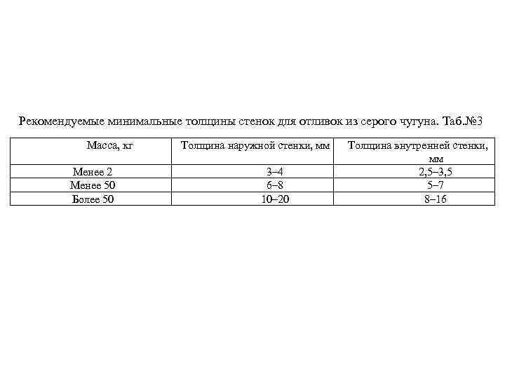 Рекомендуемые минимальные толщины стенок для отливок из серого чугуна. Таб. № 3 Масса, кг