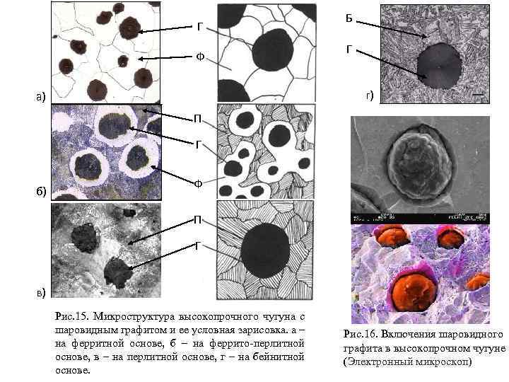 Г Ф Б Г г) а) П Г б) Ф П Г в) Рис.