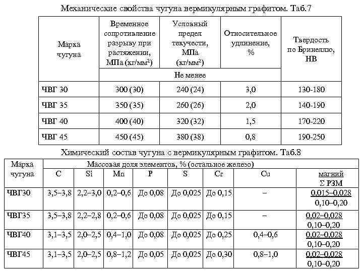 Чугун марка свойства