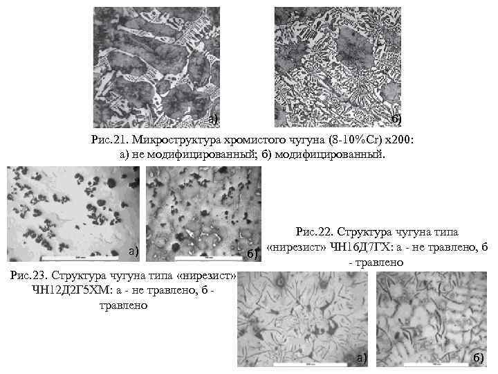 б) а) Рис. 21. Микроструктура хромистого чугуна (8 -10%Cr) х200: а) не модифицированный; б)