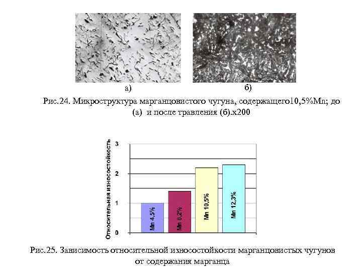 б) а) Рис. 24. Микроструктура марганцовистого чугуна, содержащего 10, 5%Mn; до (а) и после