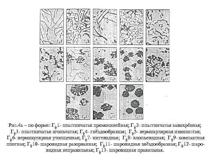 Рис. 4 а – по форме: Гф1 - пластинчатая прямолинейная; Гф2 - пластинчатая завихрённая;