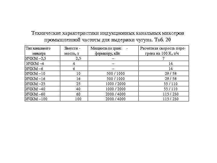 Технические характеристики индукционных канальных миксеров промышленной частоты для выдержки чугуна. Таб. 20 Тип канального