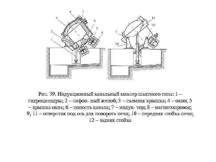 Рис. 39. Индукционный канальный миксер шахтного типа: 1 – гидроцилидры; 2 – сифон- ный