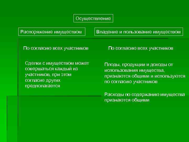 Документ на распоряжения имуществом. Распоряжаться имуществом это. Владение пользование распоряжение картинки. Распоряжение имуществом это.