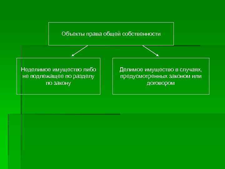 Объекты права общей собственности Неделимое имущество либо не подлежащее по разделу по закону Делимое