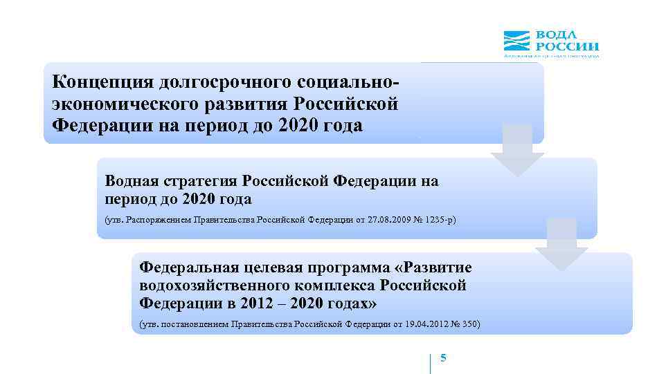 Концепция долгосрочного социальноэкономического развития Российской Федерации на период до 2020 года Водная стратегия Российской