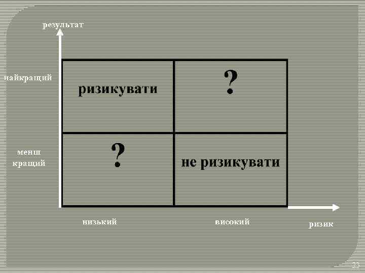 результат найкращий менш кращий низький високий ризик 23 