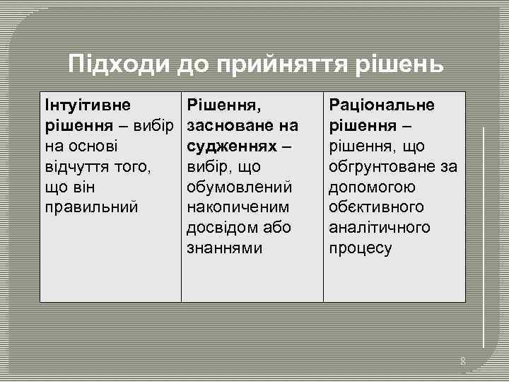 Підходи до прийняття рішень Інтуітивне рішення – вибір на основі відчуття того, що він