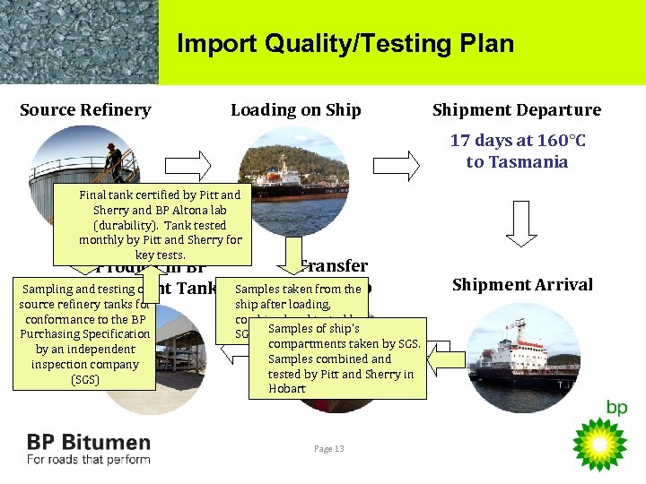 Import Quality/Testing Plan Source Refinery Loading on Shipment Departure 17 days at 160°C to