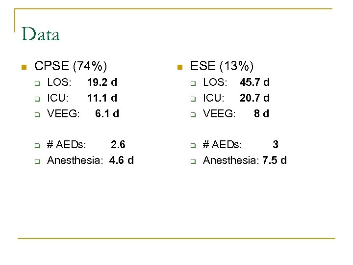 Data n CPSE (74%) q q q LOS: 19. 2 d ICU: 11. 1