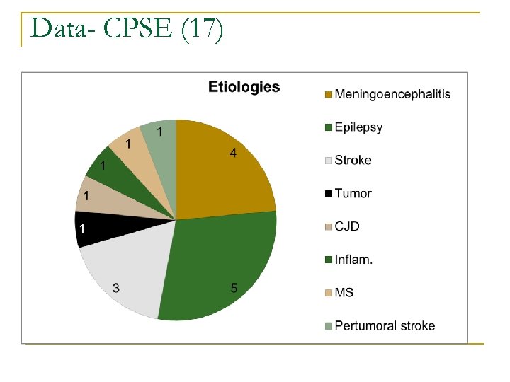 Data- CPSE (17) 