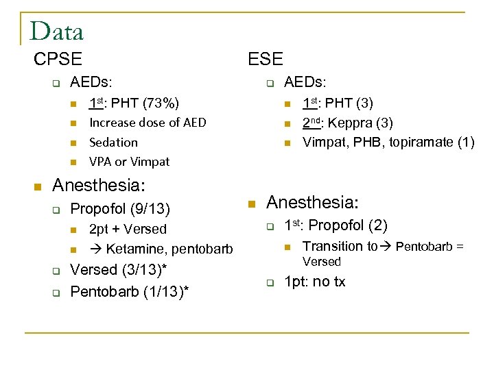 Data CPSE q AEDs: n n n ESE q 1 st: PHT (73%) Increase