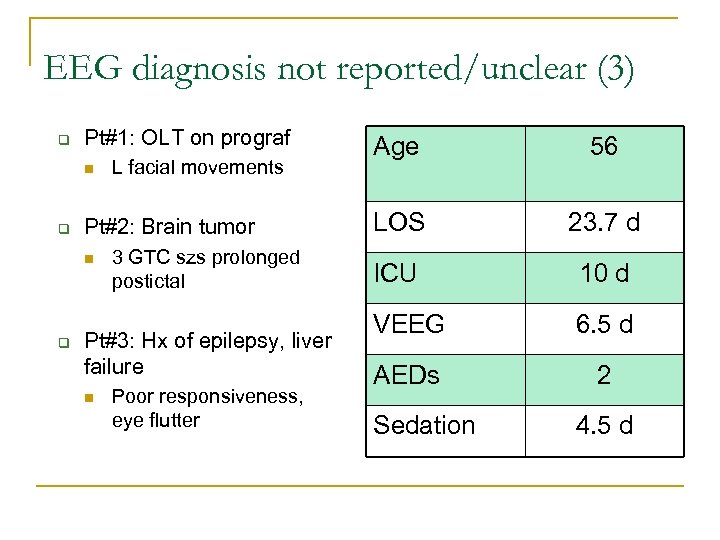 EEG diagnosis not reported/unclear (3) q Pt#1: OLT on prograf n q Pt#2: Brain