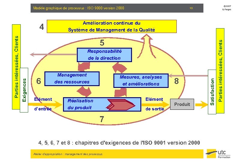 Modèle graphique de processus : ISO 9000 version 2000 G. Farges 6 Elément d’entrée