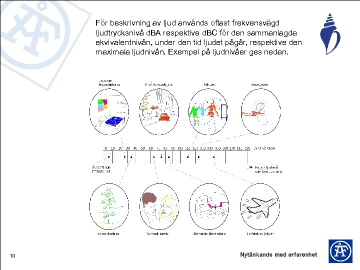 För beskrivning av ljud används oftast frekvensvägd ljudtrycksnivå d. BA respektive d. BC för