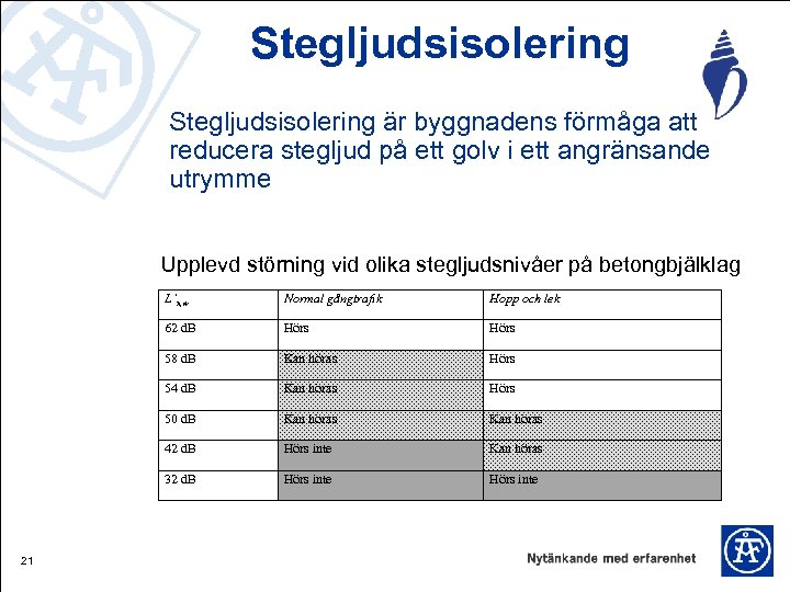 Stegljudsisolering är byggnadens förmåga att reducera stegljud på ett golv i ett angränsande utrymme