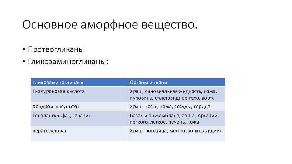 Основное аморфное вещество. • Протеогликаны • Гликозаминогликаны: Гликозаминогликаны Органы и ткани Гиалуроновая кислота Хрящ,