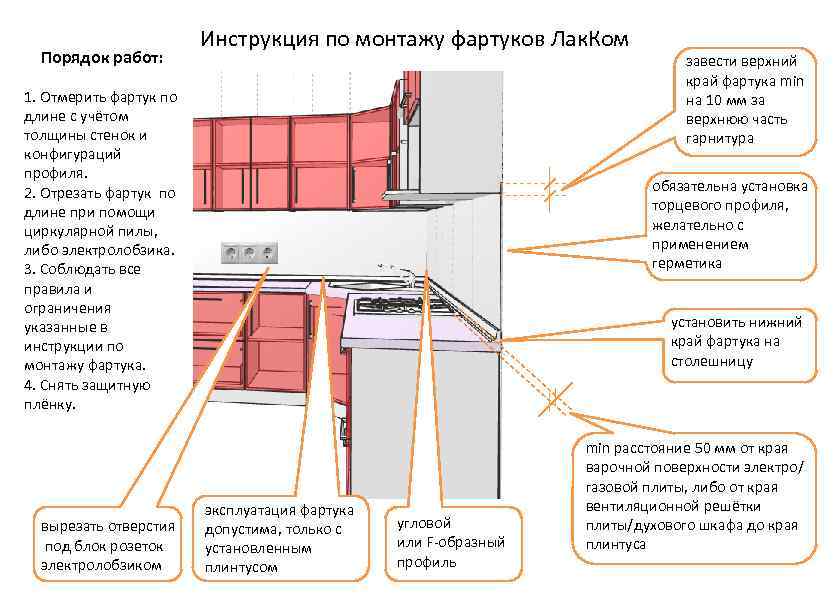 Порядок работ: Инструкция по монтажу фартуков Лак. Ком 1. Отмерить фартук по длине с