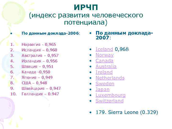 ИРЧП (индекс развития человеческого потенциала) • По данным доклада-2006: 1. 2. 3. 4. 5.