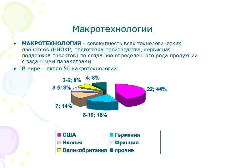 Макротехнологии • • МАКРОТЕХНОЛОГИЯ - совокупность всех технологических процессов (НИОКР, подготовка производства, сервисная поддержка