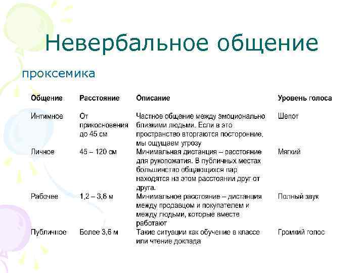 Невербальное общение проксемика 