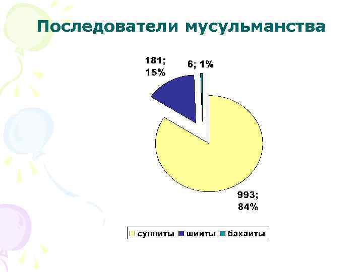 Последователи мусульманства 