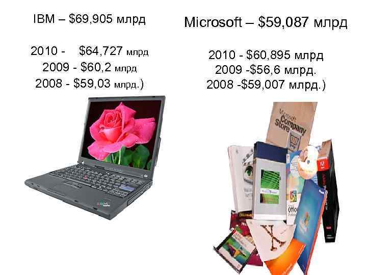IBM – $69, 905 млрд 2010 - $64, 727 млрд 2009 - $60, 2