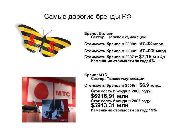 Самые дорогие бренды РФ Бренд: Билайн Сектор: Телекоммуникации Стоимость бренда в 2009 г: $7.