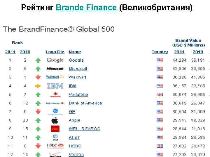 Рейтинг Brande Finance (Великобритания) 