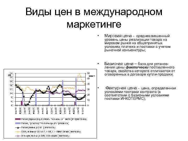 Виды цен в международном маркетинге • Мировая цена - средневзвешенный • Базисная цена –