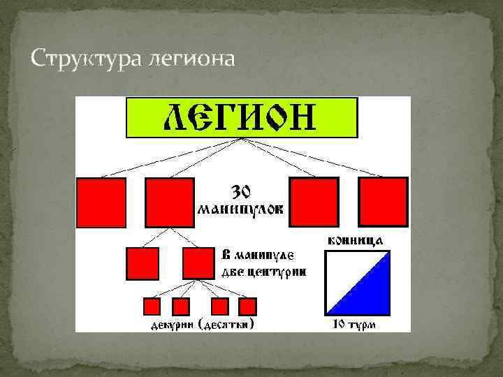 Схема римского легиона