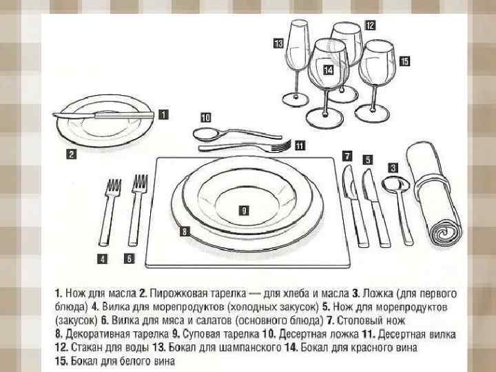 Столовые приборы Столовый прибор — инструмент или набор инструментов для манипуляций с пищей непосредственно