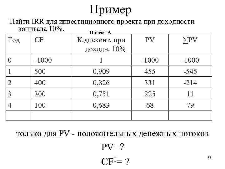 Пример Найти IRR для инвестиционного проекта при доходности капитала 10%. Проект А Год CF