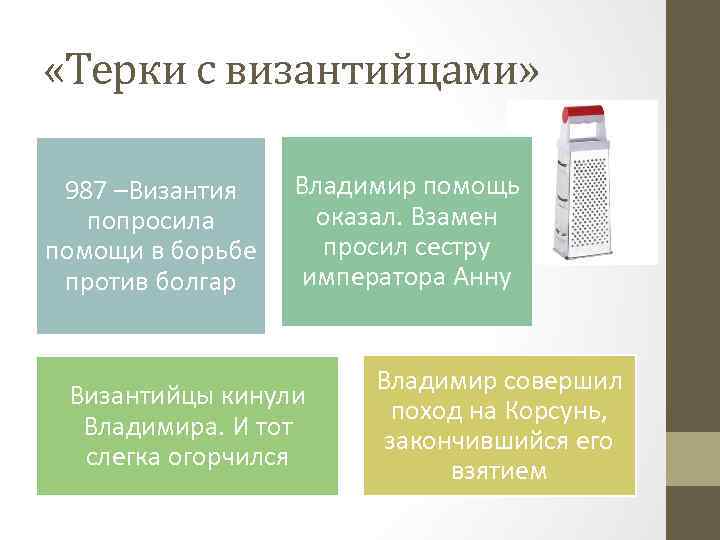  «Терки с византийцами» 987 –Византия попросила помощи в борьбе против болгар Владимир помощь