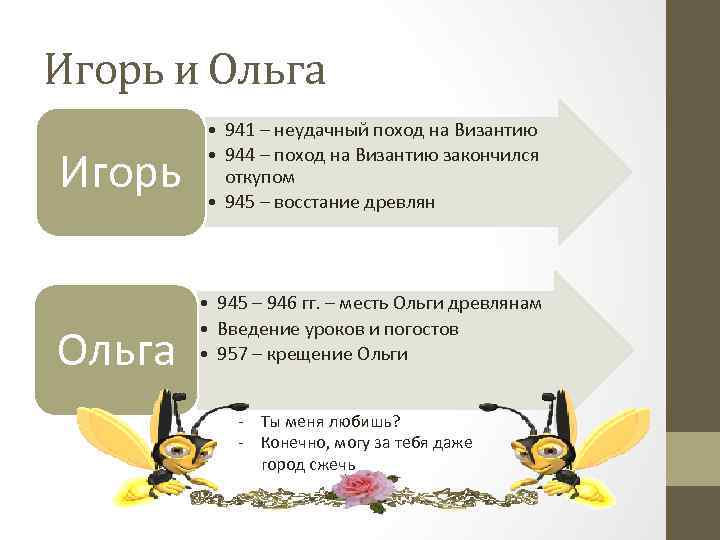 Игорь и Ольга Игорь Ольга • 941 – неудачный поход на Византию • 944