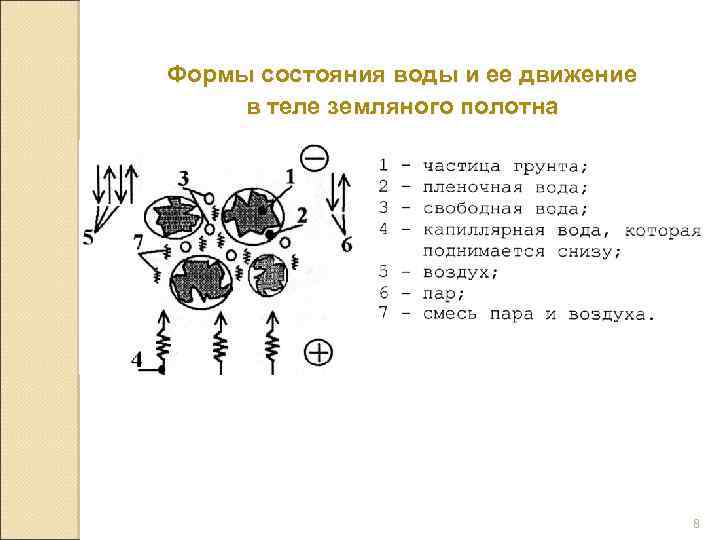 Формы состояния воды и ее движение в теле земляного полотна 8 