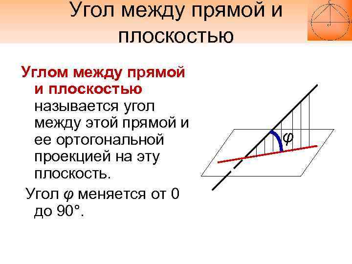 Угол между прямой и плоскостью Углом между прямой и плоскостью называется угол между этой