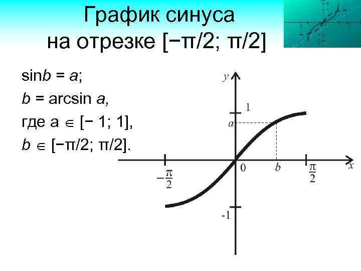 График синуса на отрезке [−π/2; π/2] sinb = a; b = arcsin a, где