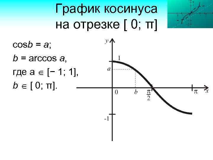 График косинуса на отрезке [ 0; π] cosb = a; b = arccos a,