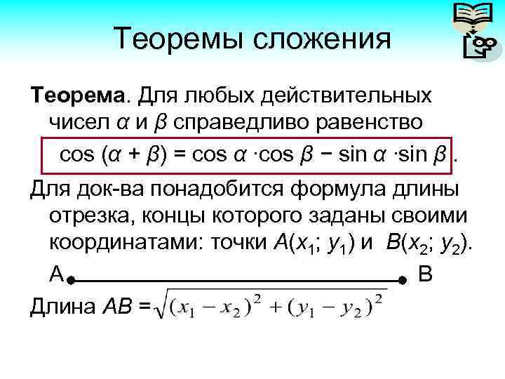 Теоремы сложения Теорема. Для любых действительных чисел α и β справедливо равенство cos (α