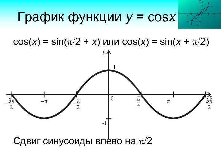 График какой функции изображен на рисунке y cosx y sinx