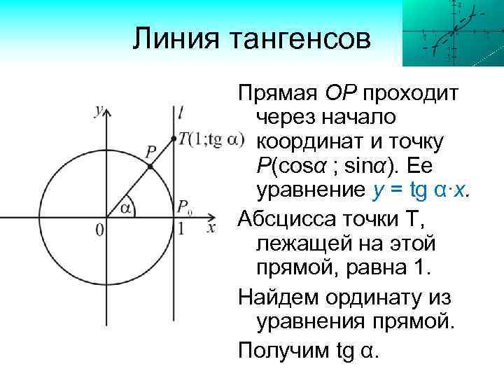 Линия проходящая. Линия тангенсов. Линия тангенса на окружности. Тангенс -1 на окружности. Тангенс 0 на окружности.