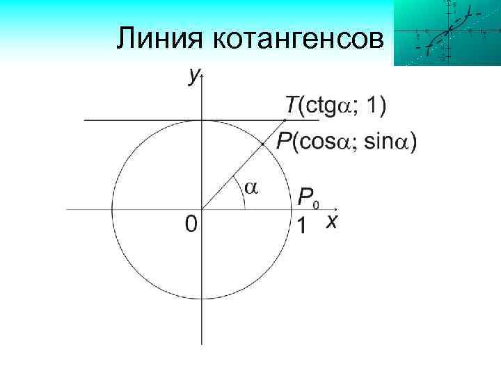 Что такое котангенс