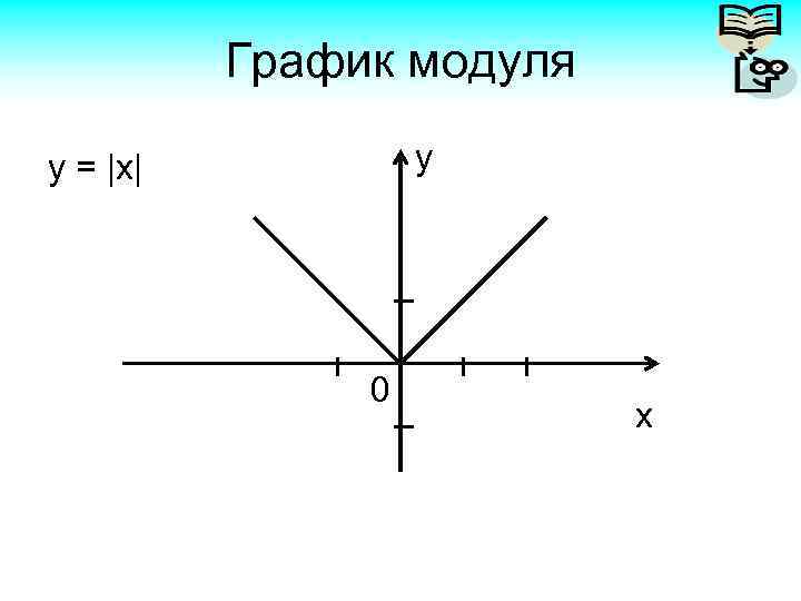 Как называется график модуля