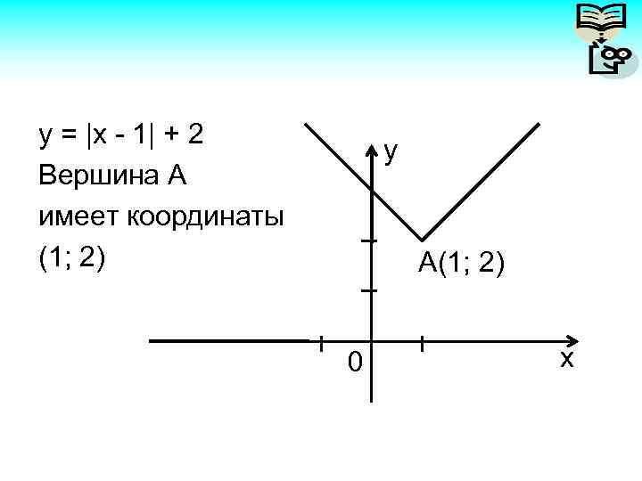 y = |x - 1| + 2 Вершина А имеет координаты (1; 2) y