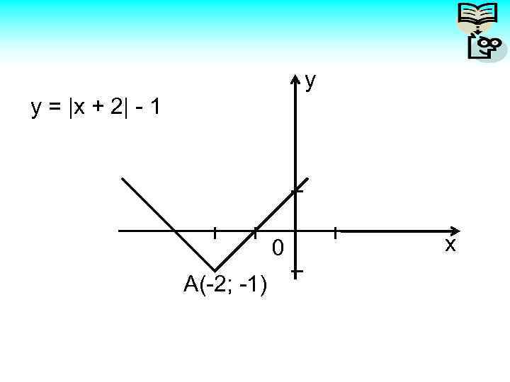 y y = |x + 2| - 1 0 А(-2; -1) x 