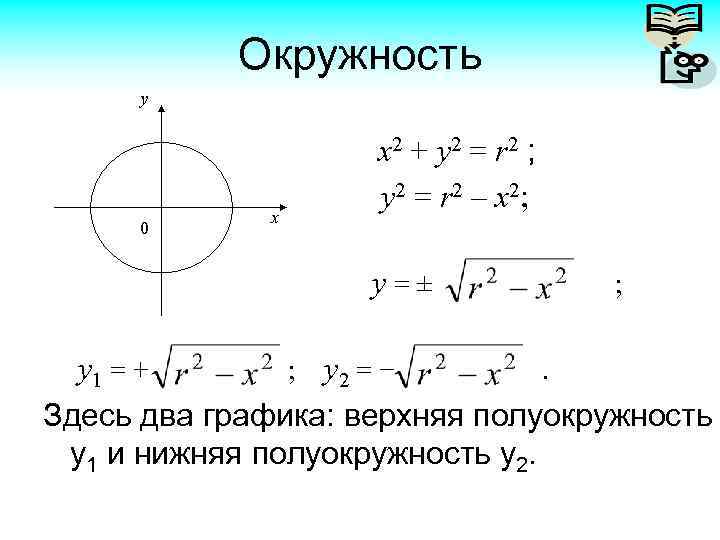 Функция круга. Уравнение полуокружности. Функция окружности. Уравнение половины окружности.