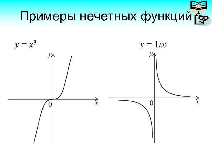 Примеры нечетных функций y = х3 у = 1/x 